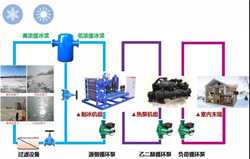 武汉地源热泵生产厂家维修_地暖的保养小技巧 地暖有什么优缺点