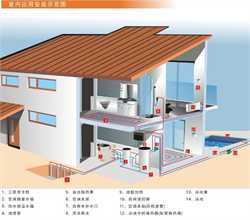 武汉地源热泵式中央空调维修_大自然地板，让地暖成为品质生活的方式