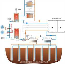 地源热泵出风口维修_新风系统管道如何清理