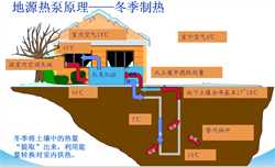 武汉地源热泵中央空调维修公司_新风系统如何保养维护