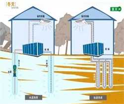 地源热泵系统原理维修_新房地暖漏水怎么办?地暖清洗要注意哪些问题