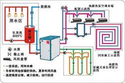 武汉专业的地源热泵维修_什么是天然气暖